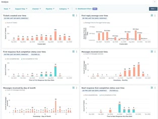 HubSpot-update-analyze-tab