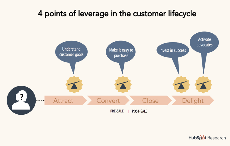 15-points-of-leverage