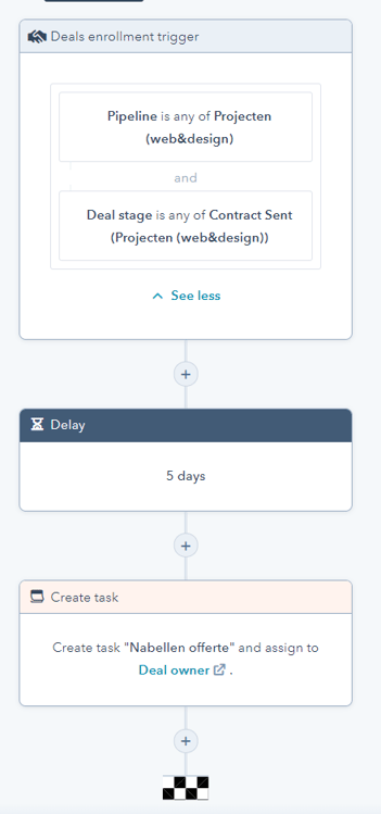 Bureau Vet - HubSpot Workflow - deal enrollment trigger