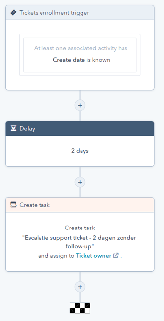 Bureau Vet - Hubspot Workflow 10 - ticket follow up