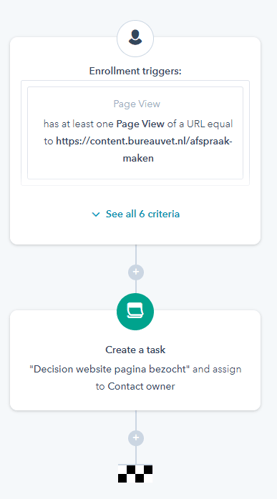 Bureau Vet - Hubspot Workflow 5 - task aanmaken nav bezochte webpaginas