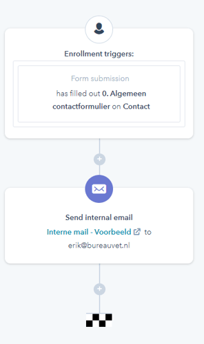 Bureau vet - Hubspot Workflow 7 - interne mail