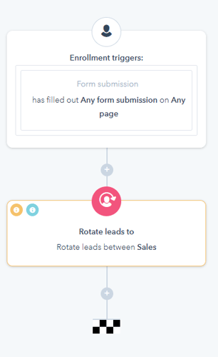 Bureau vet - workflow 1 - rotate leads