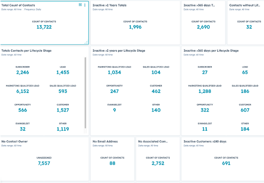 HubSpot clean up dashboard