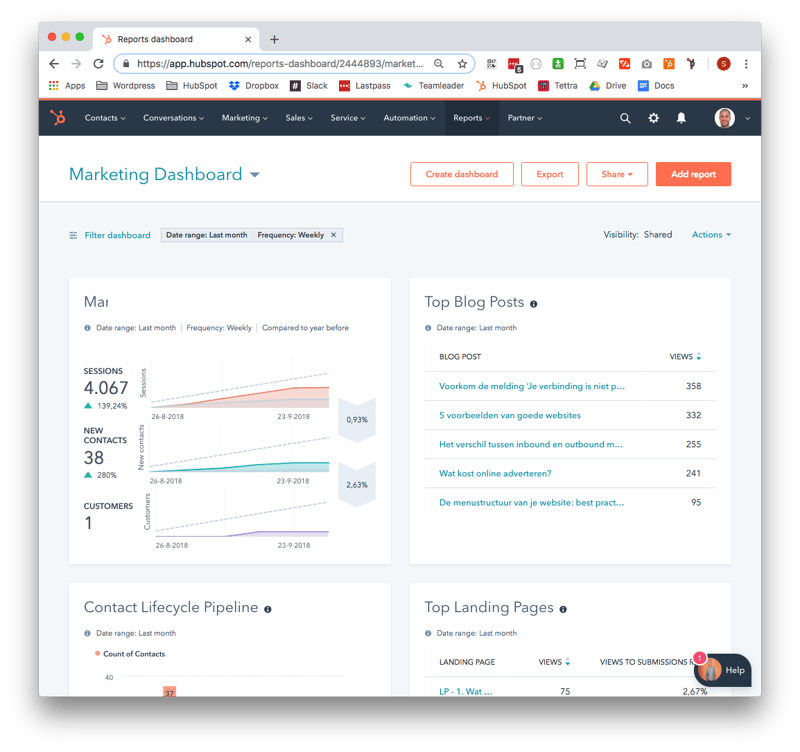 HubSpot dashboards