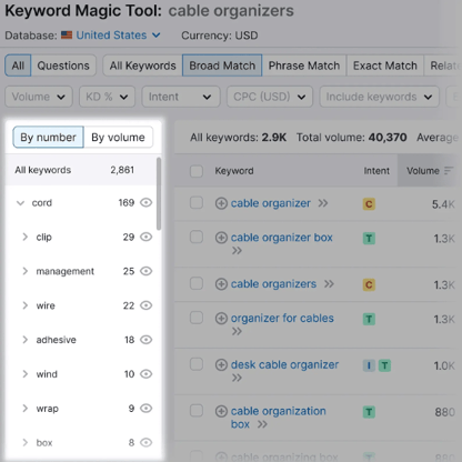 Semrush Keyword Magic Tool