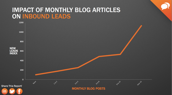 blogleads