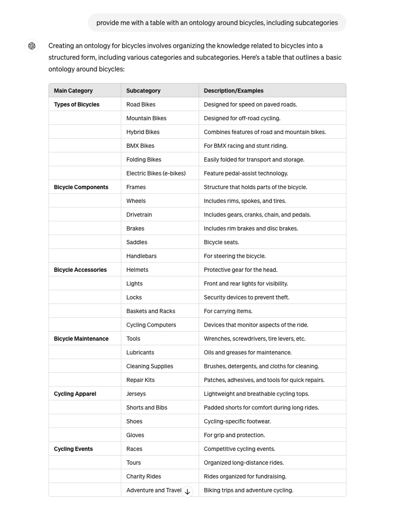 table ontologies