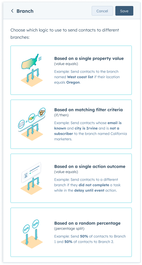 Willekeurige splitsing workflows