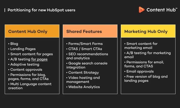 Partitioning for new HubSpot users