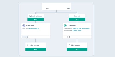 Update - Workflows Conversion Reporting