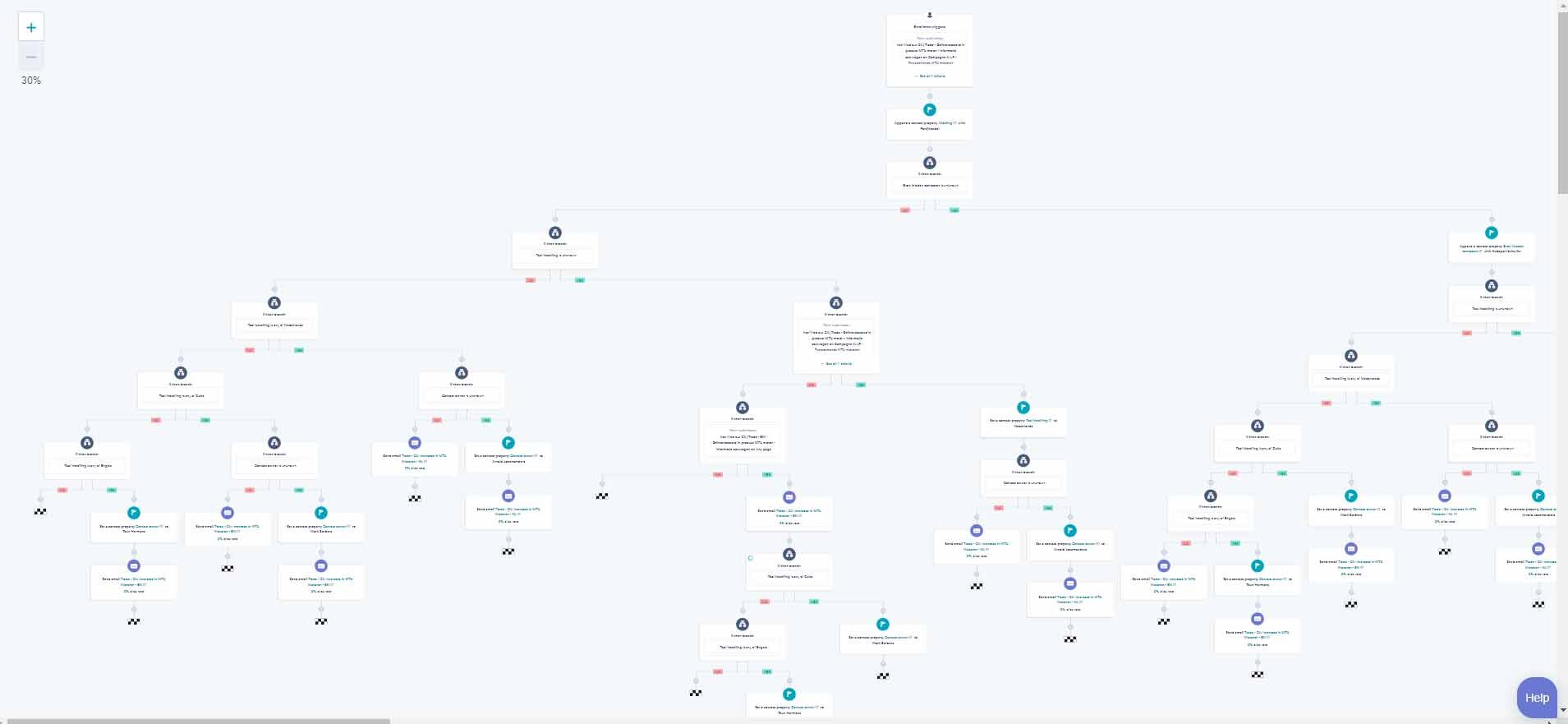 10 hubspot voorbeeld workflows