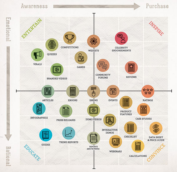 content-mapping-kwadrant